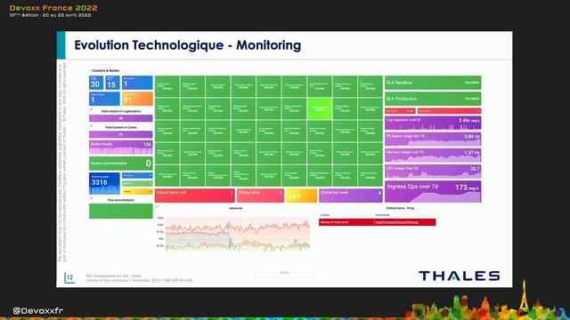 Comment orchestrer une flotte de 200 clusters Kubernetes sur Microsoft Azure ? (Romain Meunier) смотреть онлайн