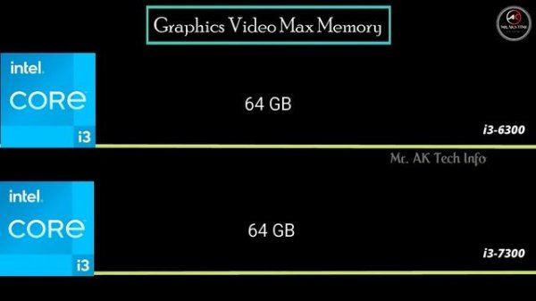 i3 6300 vs i3 7300 6th gen vs 7th gen Desktop Processor l Intel Processor Specification Comparison