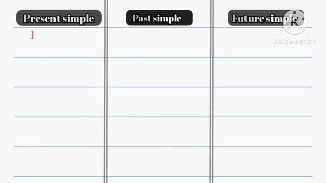 English practice || english grammar || ଏକା ସାଙ୍ଗରେ past, present, future simple | смотреть онлайн