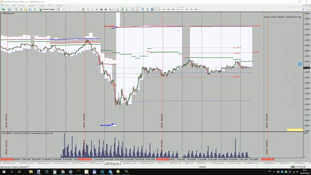Рекомендации по торгам 06.05.2020