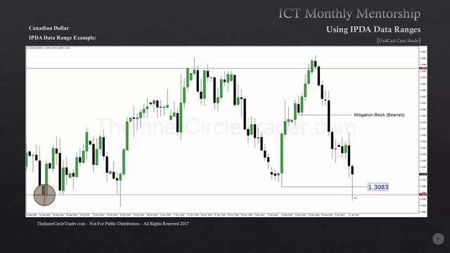 ICT Mentorship Core Content - Month 05 - Defining Open Float Liquidity Pools смотреть онлайн
