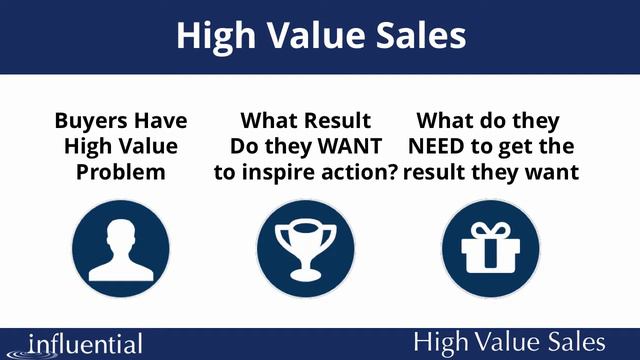 How to Sell Coaching Programs смотреть онлайн
