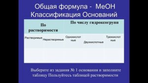 Урок химии в 8 классе по теме «Основания, их классификация, физические и химические свойства».