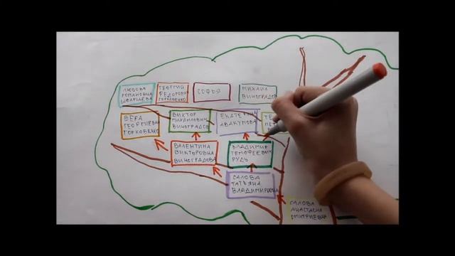 Генеалогическое древо семьи смотреть онлайн