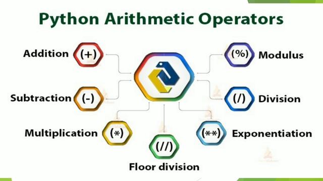 #Operators in Python # Arithmetical operator # Python programming language смотреть онлайн