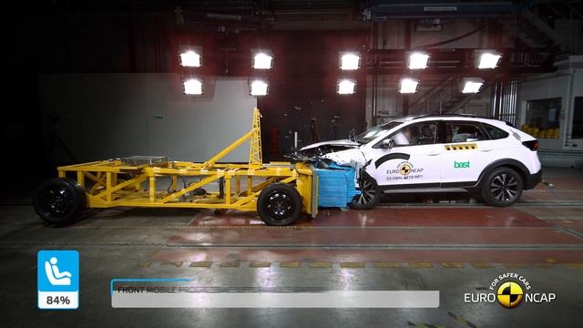 Euro NCAP Crash & Safety Tests of VW Taigo 2022 смотреть онлайн