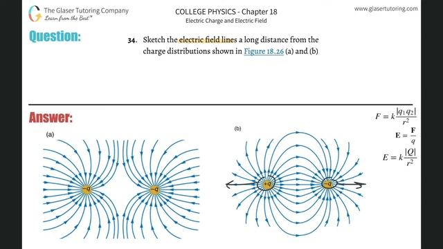 18.34 | Sketch the electric field lines a long distance from the charge distributions shown in смотреть онлайн