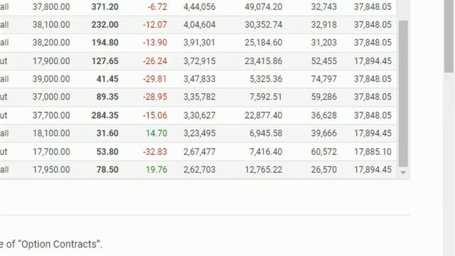 List of f&o stocks | How to find f&o stocks list in nse? смотреть онлайн