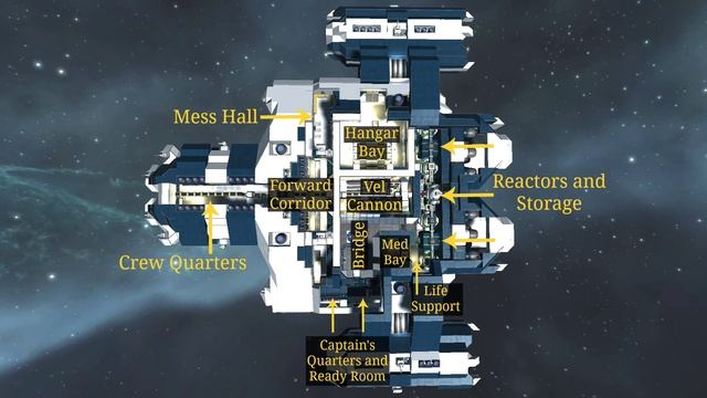Space Engineers – Let’s Build a Battlefleet (Episode 8): Charon Class Light Cruiser смотреть онлайн
