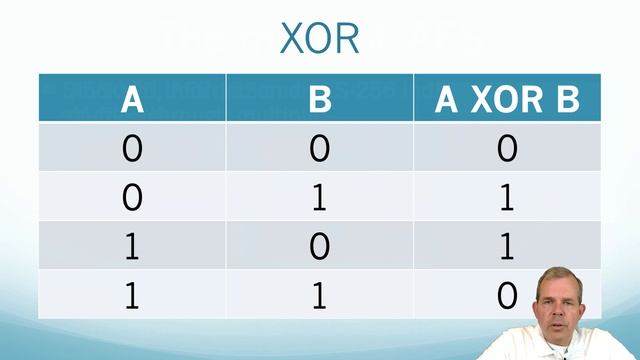 How does AES encryption work? Advanced Encryption Standard смотреть онлайн