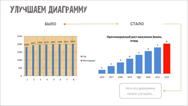 Поговорим на языке диаграмм?_анонс занятия для Нанограда2019 смотреть онлайн