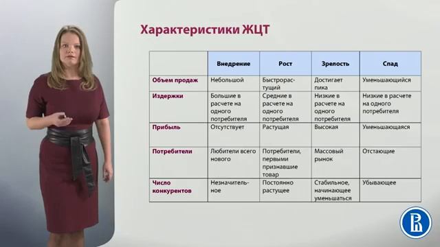 7 2 Концепция жизненного цикла товара ЖЦТ и цели м смотреть онлайн