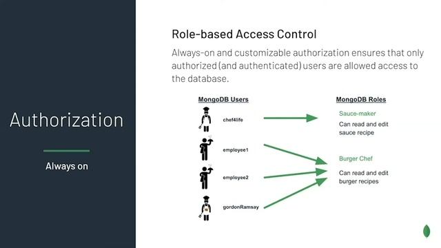 Security for Enterprise Demo - MongoDB Atlas смотреть онлайн