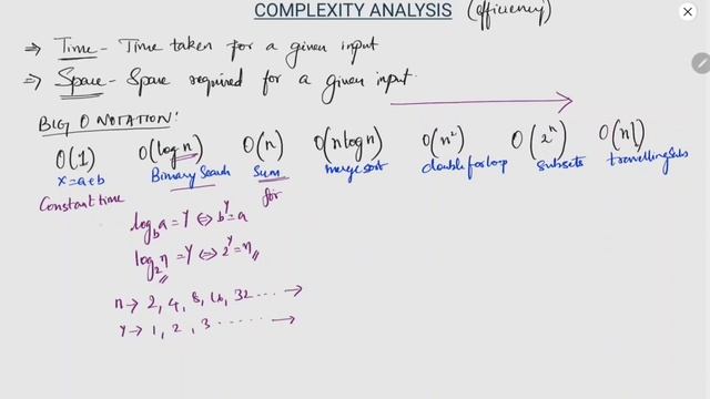 Session 2 | Complexity Analysis (Time and Space Complexity) | Big O Notation смотреть онлайн
