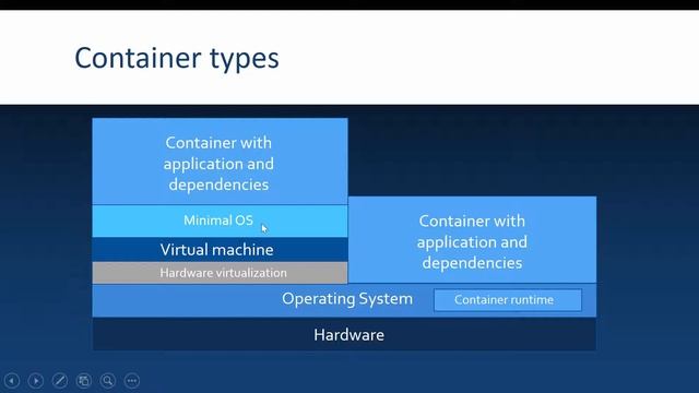 Introduction to Containers on Windows Server 2016 смотреть онлайн