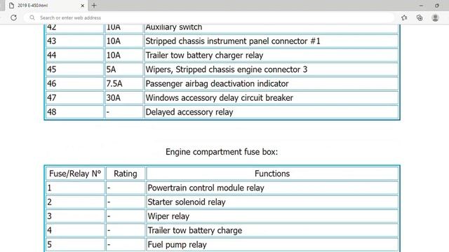2019 Ford E-450 Fuse Box Info | Fuses | Location | Diagrams | Layout смотреть онлайн