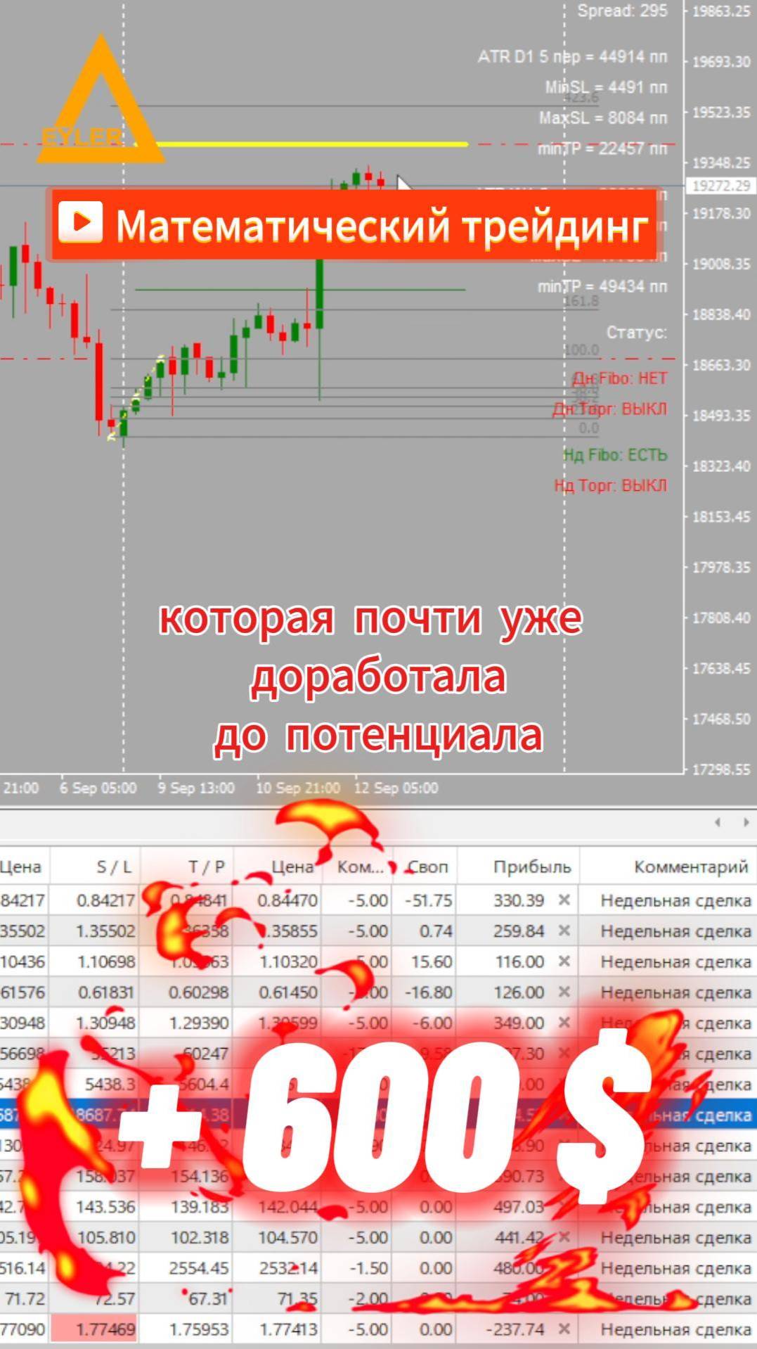 Торговля на рынке Форекс Nasdaq100 +600 $ Разгон депозита #форекс #разгондепозита #nasdaq100 смотреть онлайн