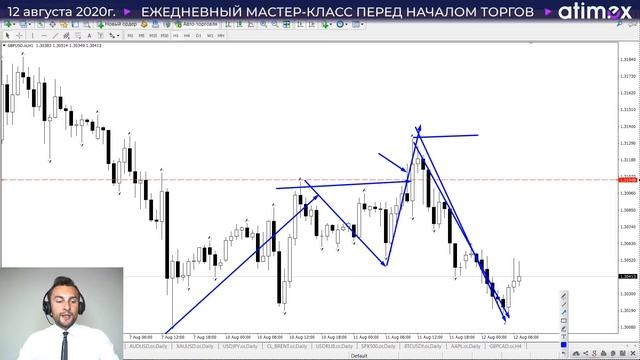 Прогноз по рынку форекс на 12.08 от Тимура Асланова смотреть онлайн