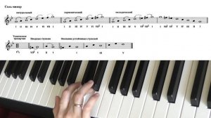 58. ТОНАЛЬНОСТЬ СОЛЬ МИНОР. Уроки сольфеджио 2 класс