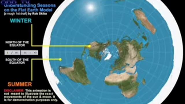 Другие планеты // Размер других планет #планеты #плоскаяземля .