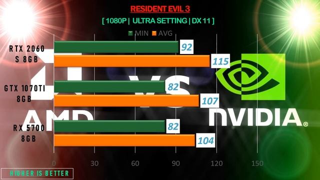 RX 5700 8GB vs GTX 1070Ti 8GB vs RTX 2060 Super 8GB - i9 10900k - Gaming Comparisions смотреть онлайн