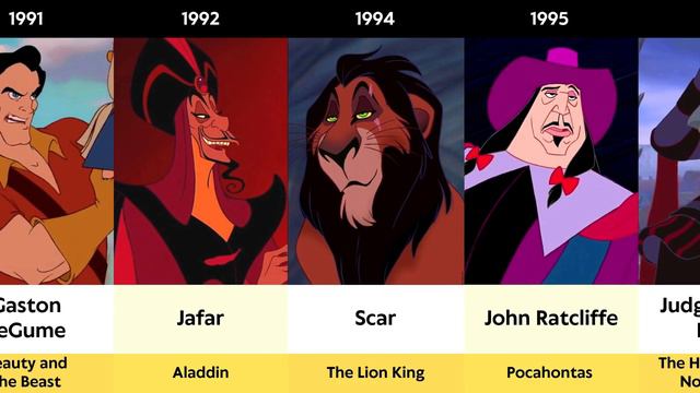 Every Main Disney Villain from 1937 to 2023 смотреть онлайн