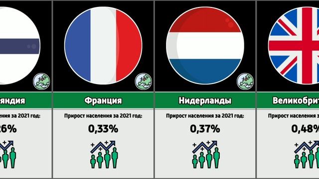 Темпы роста населения в разных странах Европы
