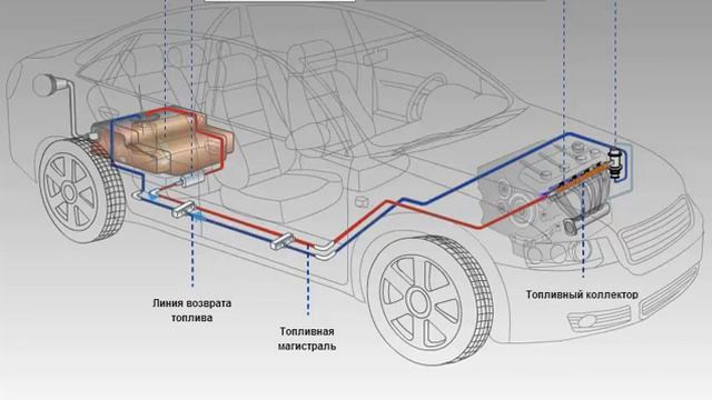 топливная система смотреть онлайн