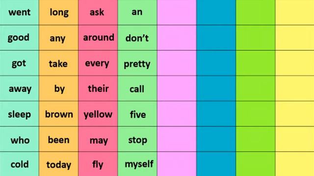 Английский язык Учим ключевые слова 3 English talking flashcards Sight words 3 смотреть онлайн