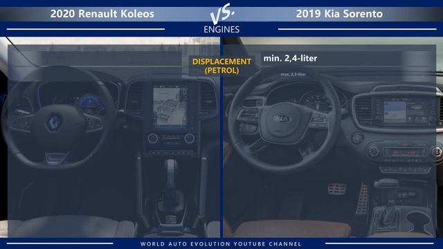 2020 Renault Koleos vs 2019 Kia Sorento (technical comparison) смотреть онлайн