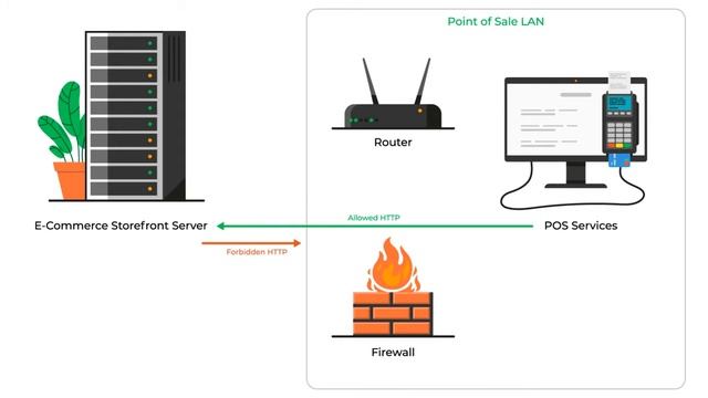 SignalR - Solving Communication Problems смотреть онлайн