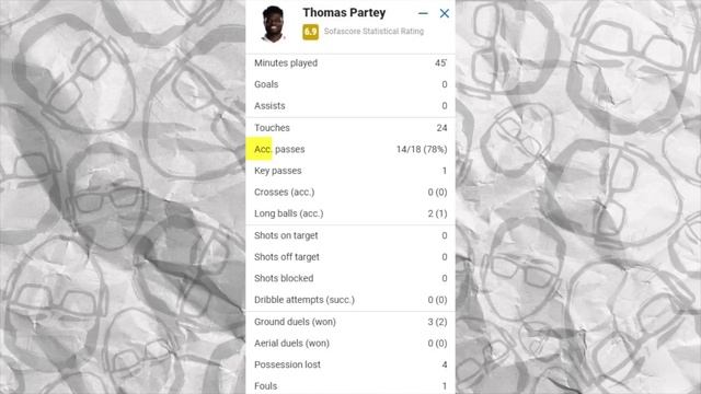 Манчестер Сити - Арсенал. Локонга виновен? Альтернативное мнение. Что придумали Артета и Гвардиола? смотреть онлайн