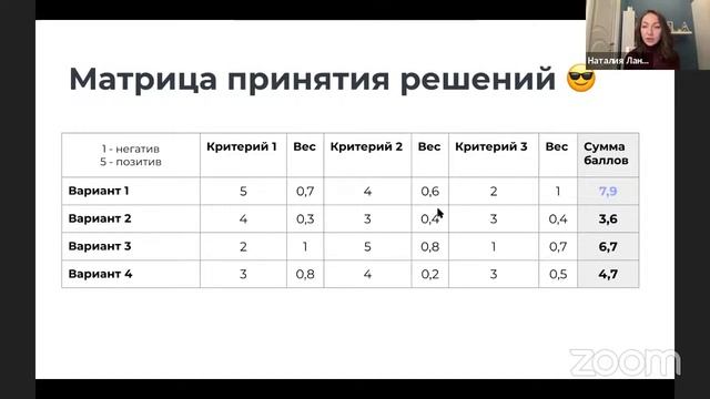 Как принимать карьерные решения — Наталия Ландау смотреть онлайн