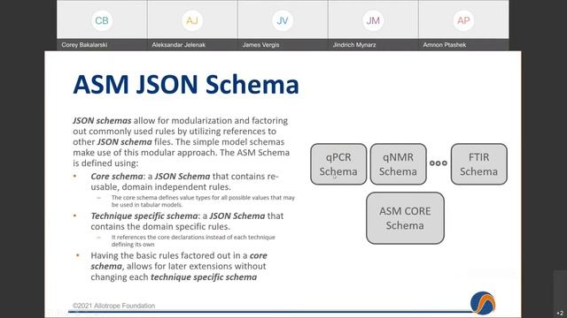 2021 Fall AC Day 3-4 Allotrope Simple Models (ASM) Validation and Hands-On Demonstration смотреть онлайн