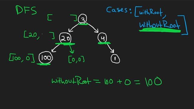 House Robber III - Tree - Leetcode 337 смотреть онлайн