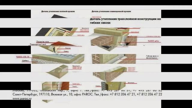 Изделия из каменной ваты PAROC смотреть онлайн