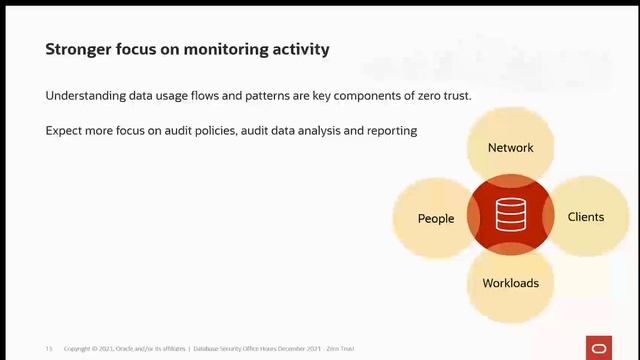 Zero Trust and the Oracle Database смотреть онлайн