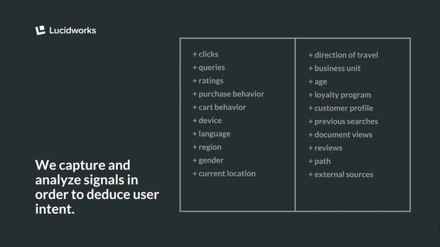 Webinar: Why Your Customers Can't Find What They Are Looking For смотреть онлайн