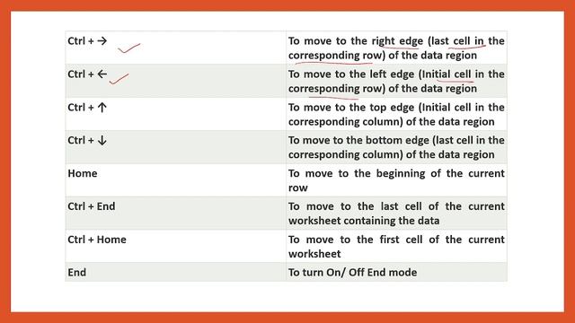 All Computer Shortcut Keys - MS EXCEL | Computer for PEO 2023 смотреть онлайн