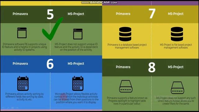 Difference PRIMAVERA vs MS PROJECT (In Hindi) || Project Management Software || Planning Engineer смотреть онлайн