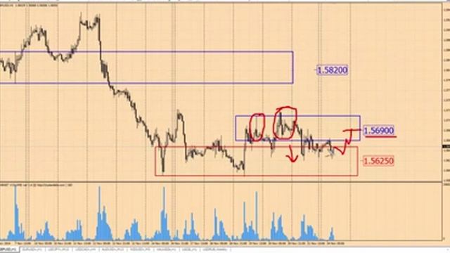 Анализ рынка Форекс 24 ноября 2014 от школы трейдеров ForexSpez смотреть онлайн