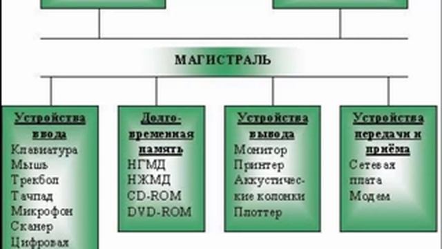Как работает компьютер - просто и доступно для начинающих пользователей. смотреть онлайн