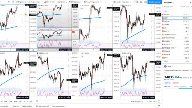 📊 Публичная торговля и обзор рынка 📆 7 июня 2021 (16:00) | #биржа смотреть онлайн
