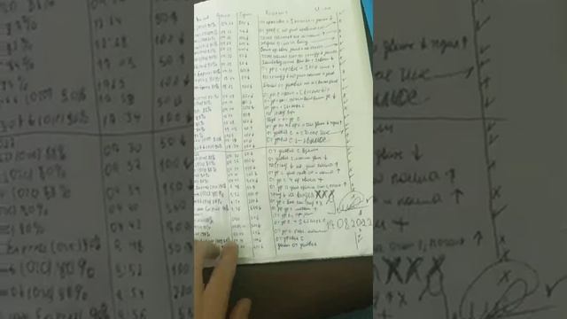 Мои сделки Дневник трейдера смотреть онлайн