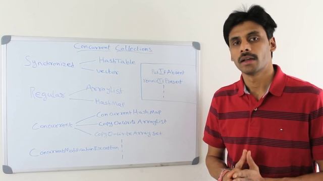 Java Concurrent Collections смотреть онлайн