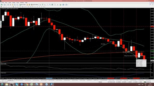 Multiple Time Frame Analysis with Stuart Cowell | 30 August, 2017 смотреть онлайн