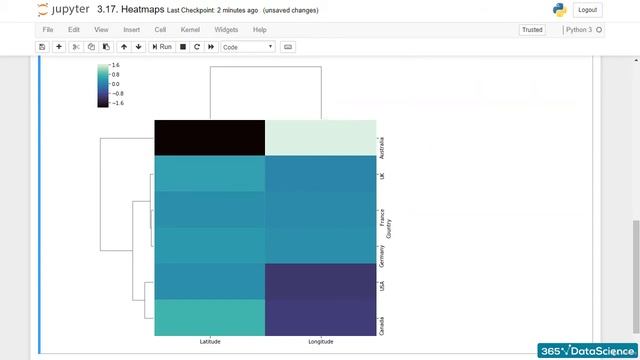 Part 50 Heatmaps смотреть онлайн