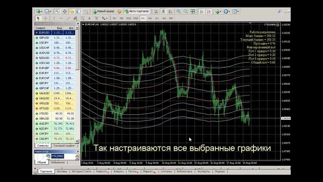 Советник FTR2MM STEP Как расставить уровни Комплект смотреть онлайн