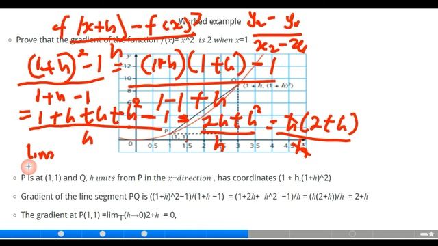 Chapter 19.1: Differentiation and gradient functions ( interactive content) IGSCE Mathematics 0580 смотреть онлайн