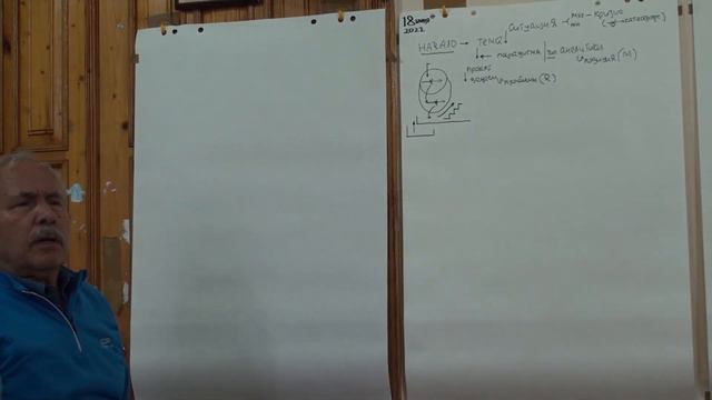 Ситуация кризиса и необходимость нового инструментария 2022 смотреть онлайн